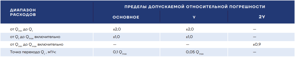 rvg-tab1.png